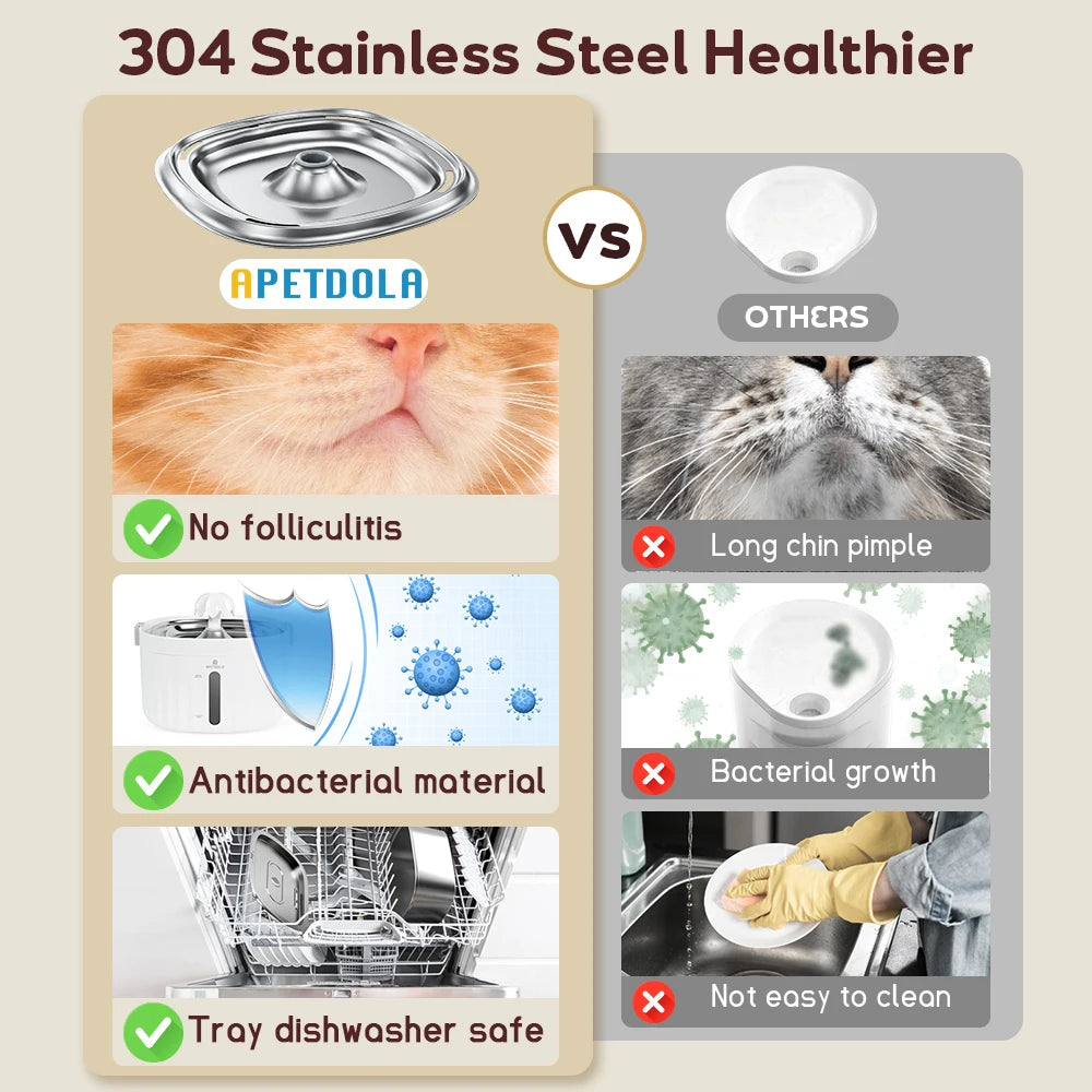 Cat Water Fountain Automatic Pet Water Dispenser for Cats Dogs with Stainless Steel Tray 6-level Filtering System fp10