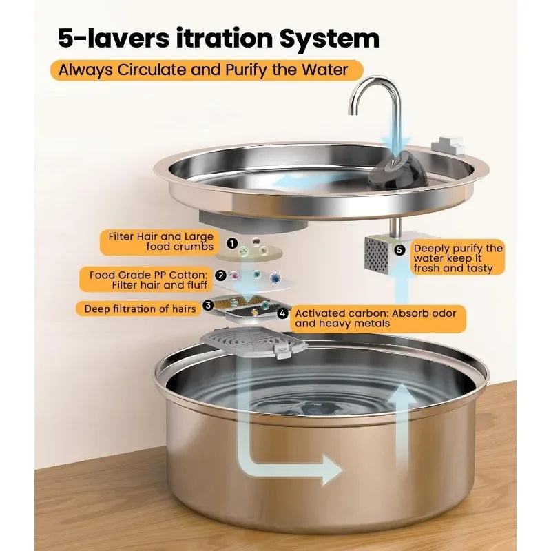 Dog Water Bowl Dispenser,7L Quiet Automatic Dog Water Dispenser Stainless Steel,100% BPA-Free for Cats