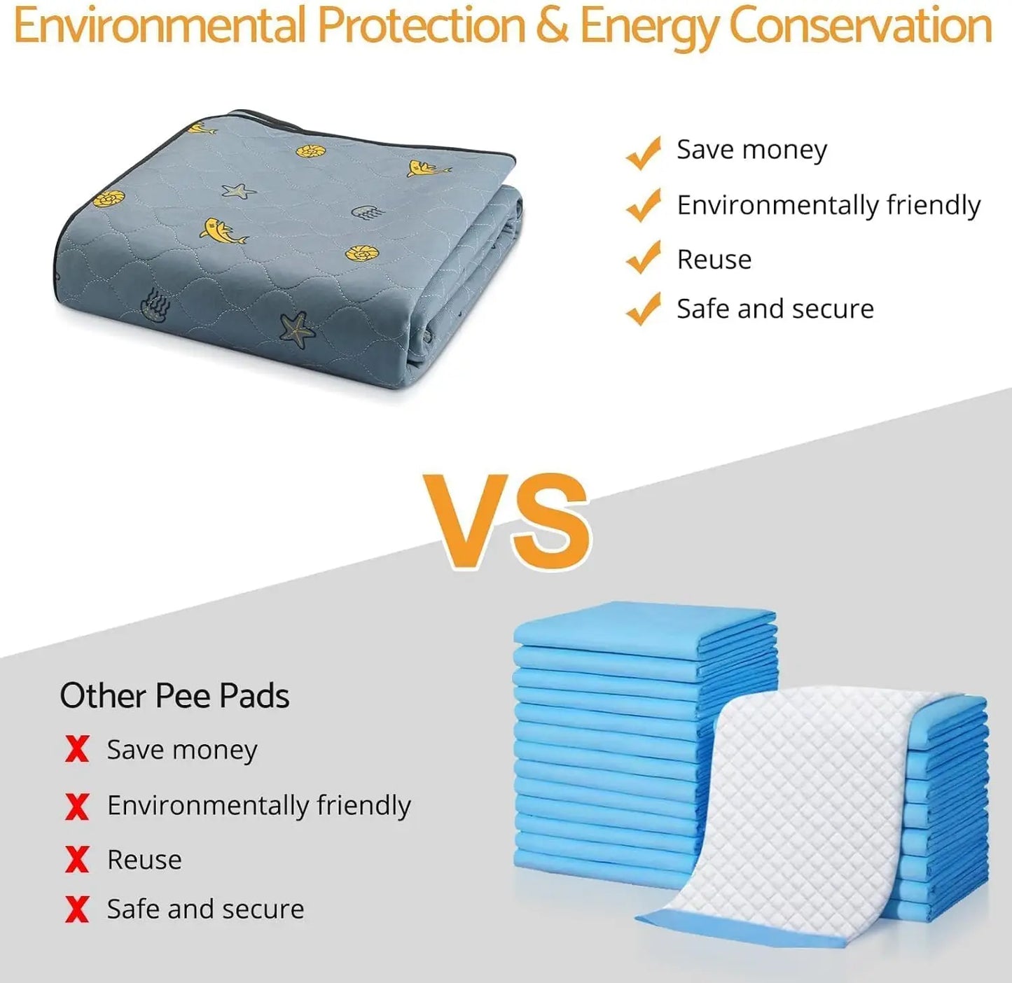 Reusable Washable Pee Pads for Dogs,1 Pack Puppy Pads 72x72 Super Absorbent,Waterproof,Non-Slip Training Pads with Shark Print