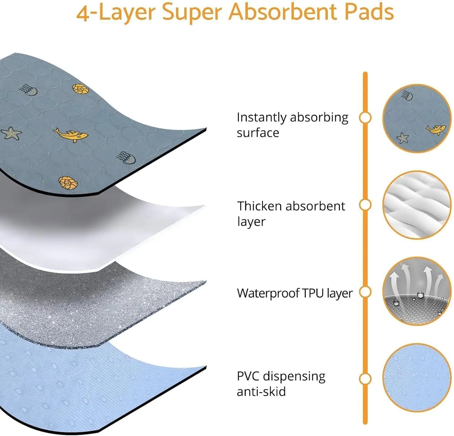 Reusable Washable Pee Pads for Dogs,1 Pack Puppy Pads 72x72 Super Absorbent,Waterproof,Non-Slip Training Pads with Shark Print