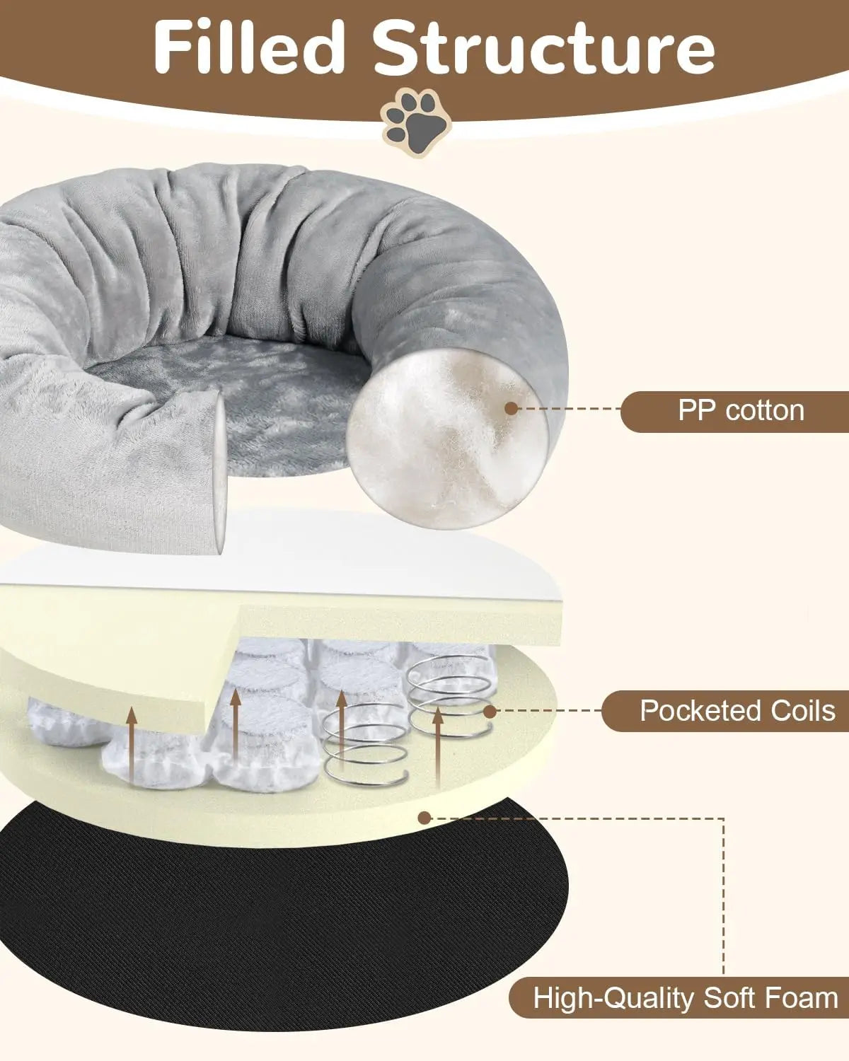 Donut Dog Bed with Pocketed Coils, Detachable Washable Puppy Bed, Round Flannel Anti-Anxiety Pet Bed, 20 in, Gray