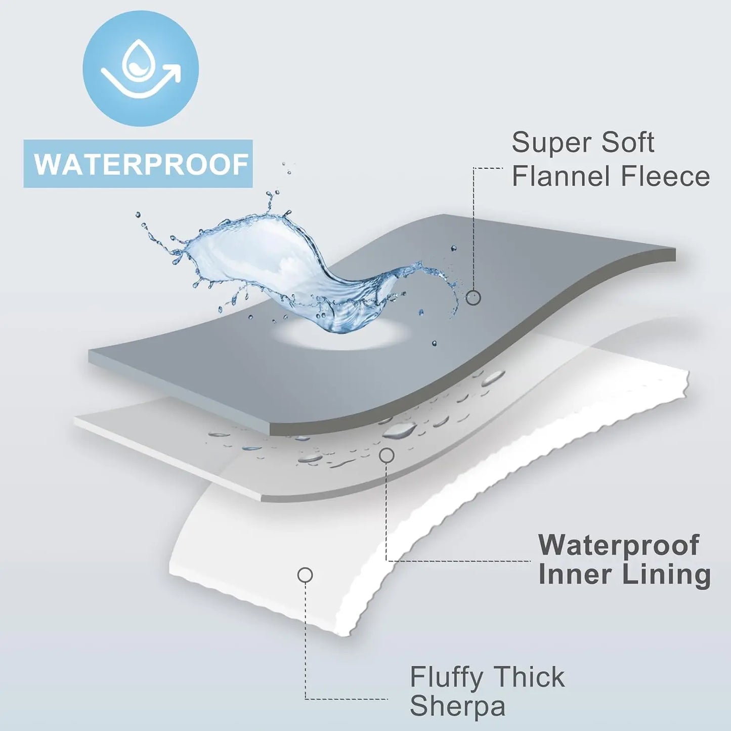 Waterproof Bed Blanket, Reversible Sherpa Fleece Throw Blanket For Dog Puppy Cat, Furniture Cover Protects Bed Couch Sofa From