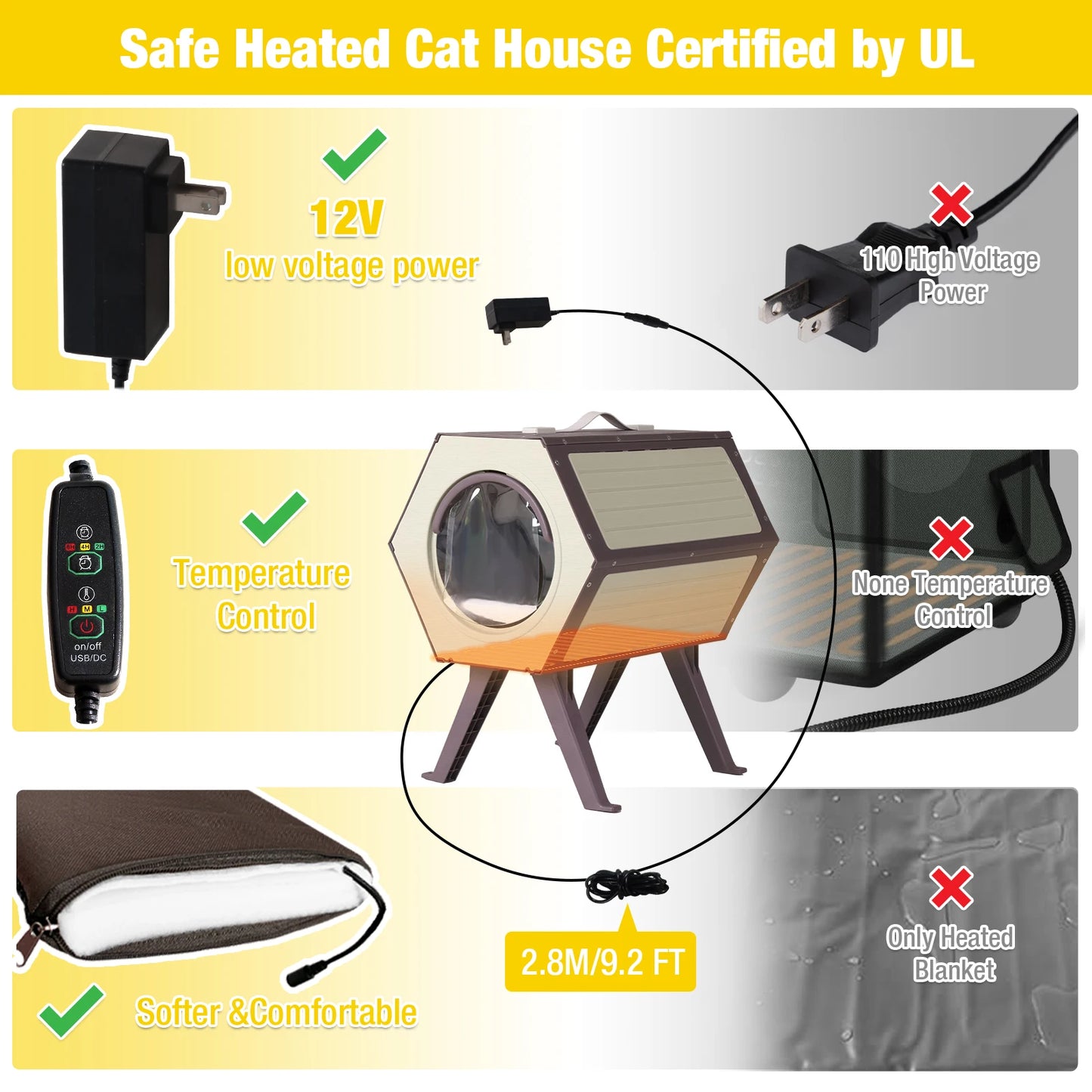 Indoor/Outdoor Heated Cat House with Heated Pad|Durable PP Construction