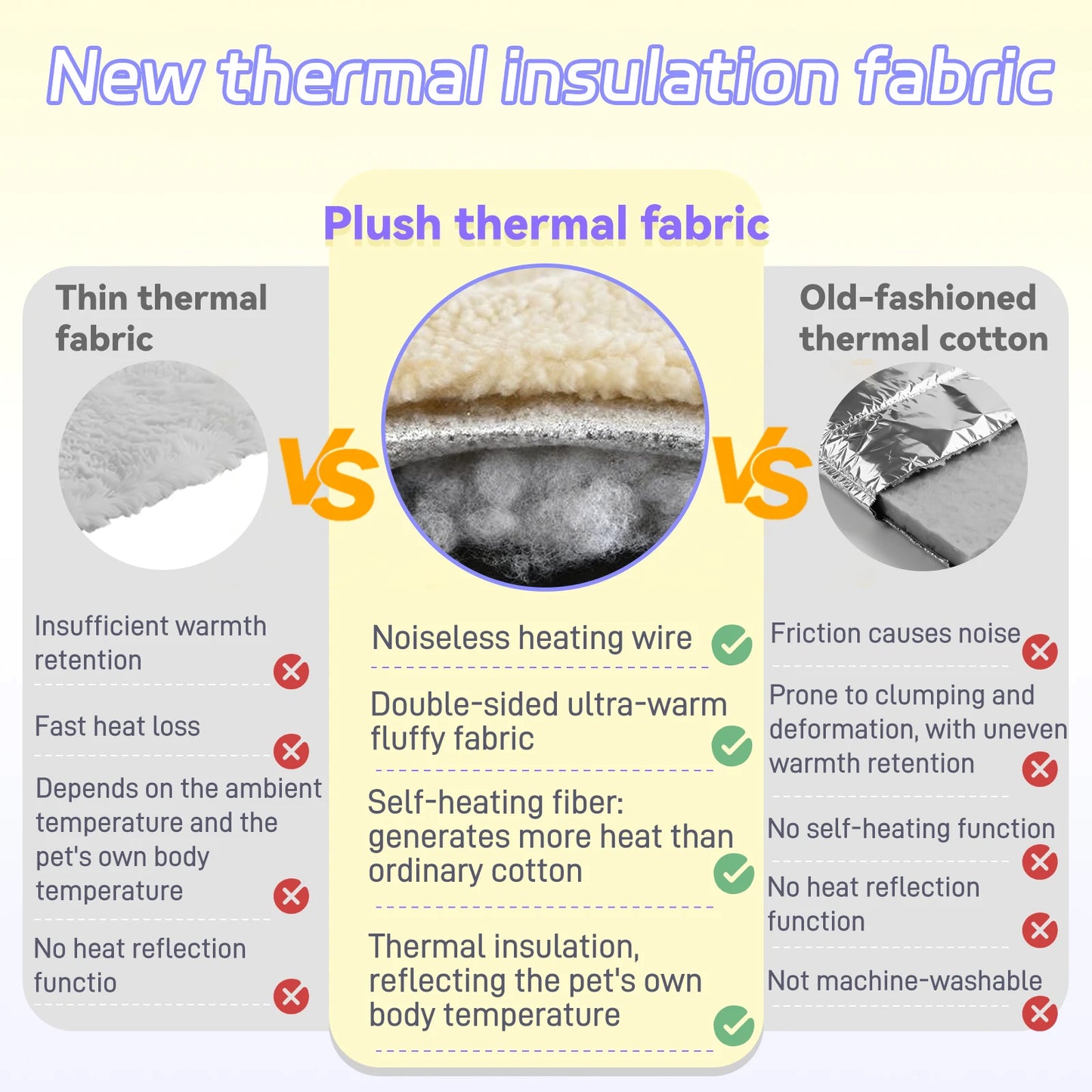 Heated Pet Bed, Machine Washable Thickened Plush Cat Dog Bed - Soft Durable Winter Warm Cushion