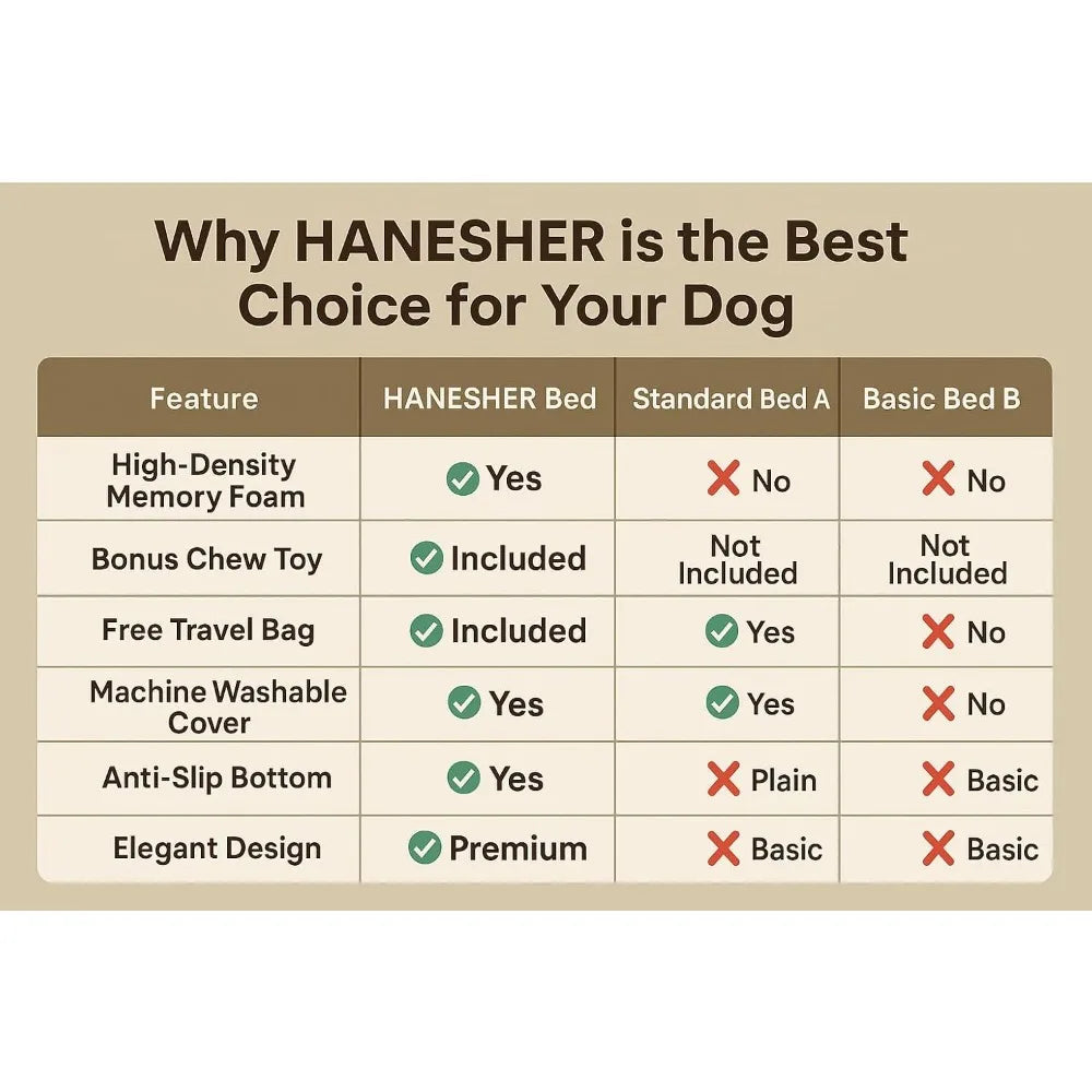 Pet Bed, Memory Foam Donut Dog Bed, Calming Round Dog Bed for Small Pets, Comfortable and Supportive Design, Orthopedic Ultra-So